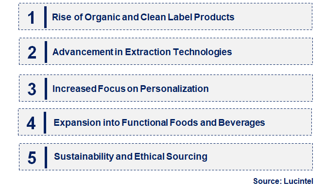 Emerging Trends in the Herbal Extract Product Market